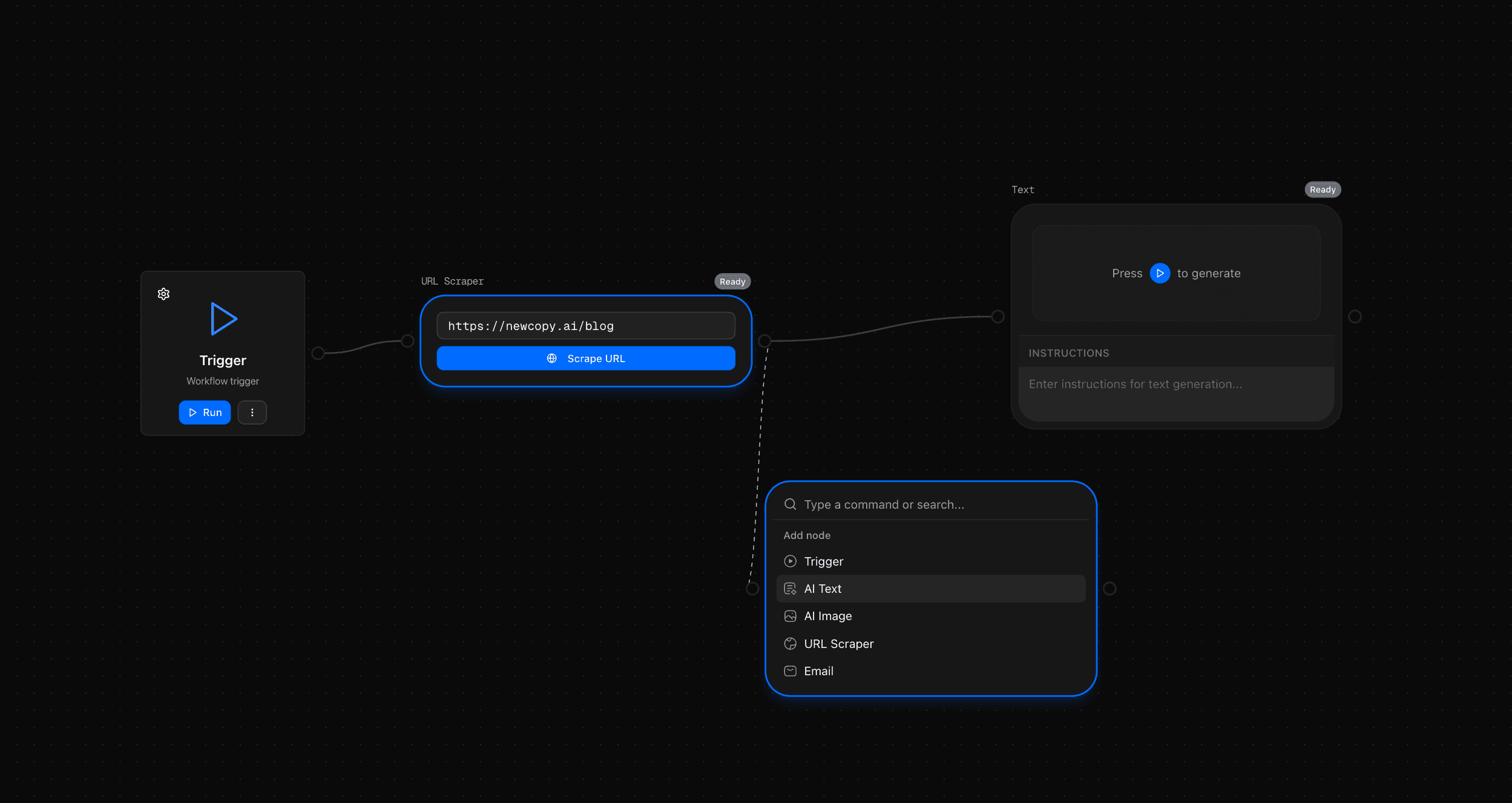 Dark workflow canvas: a trigger scrapes newcopy.ai/blog into an AI text node.